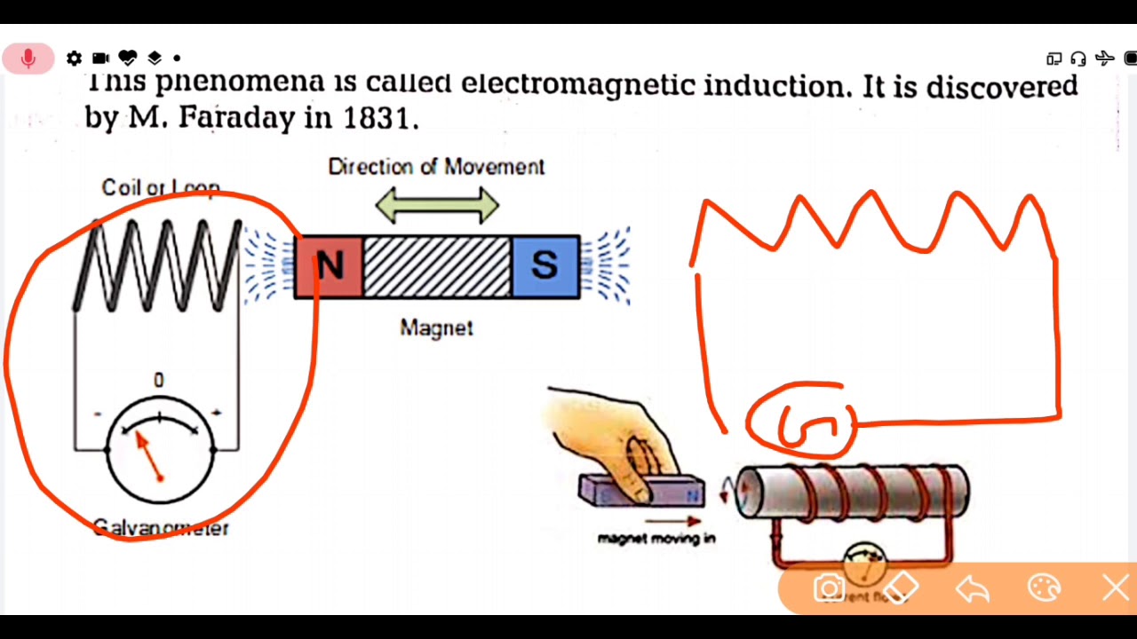 Electromagnetic induction chapter physics,polytechnic ...