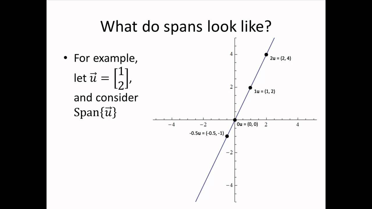Elementary Linear Algebra: Span