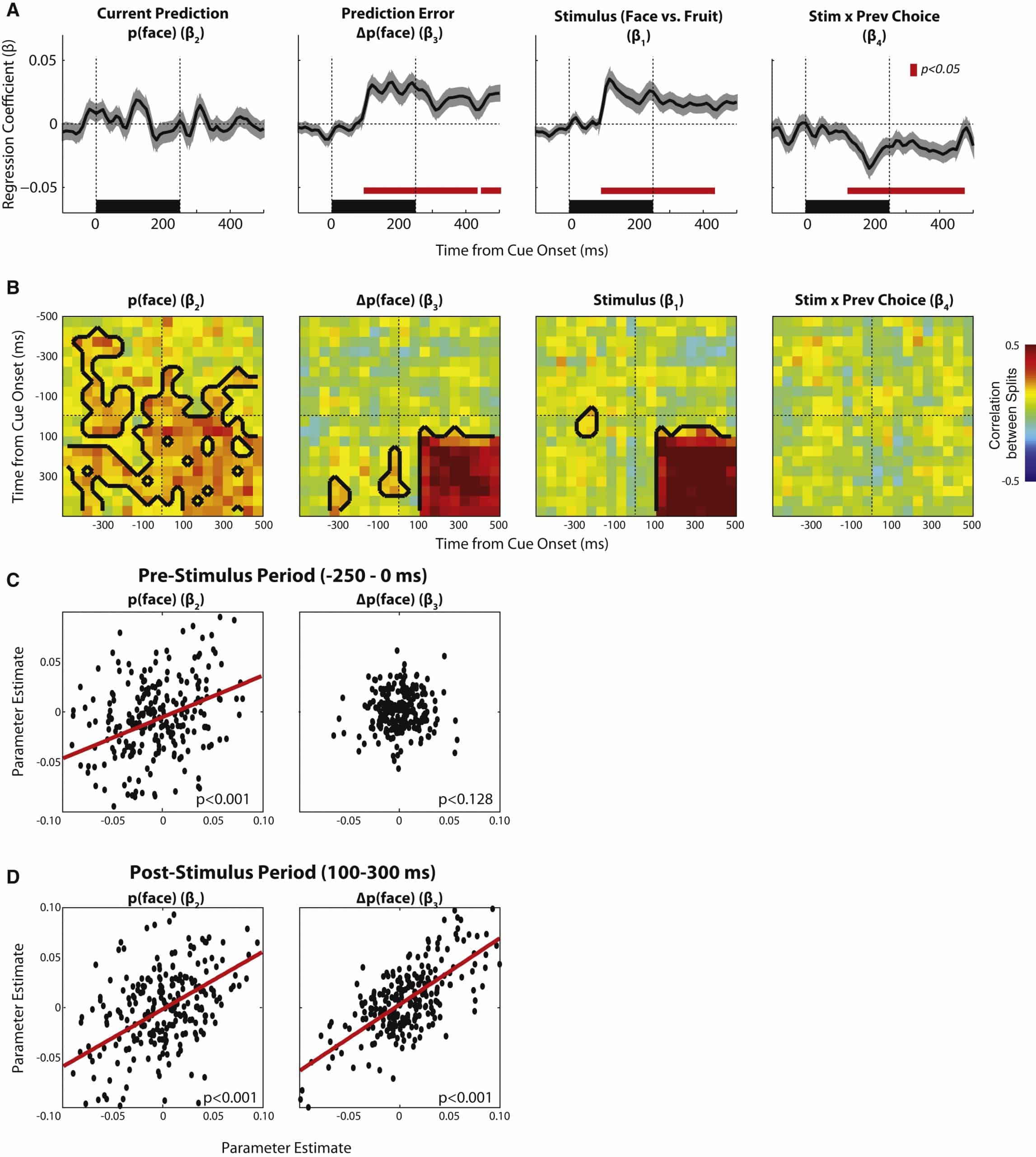Encoding of Stimulus Probability in Macaque Inferior Temporal Cortex ...