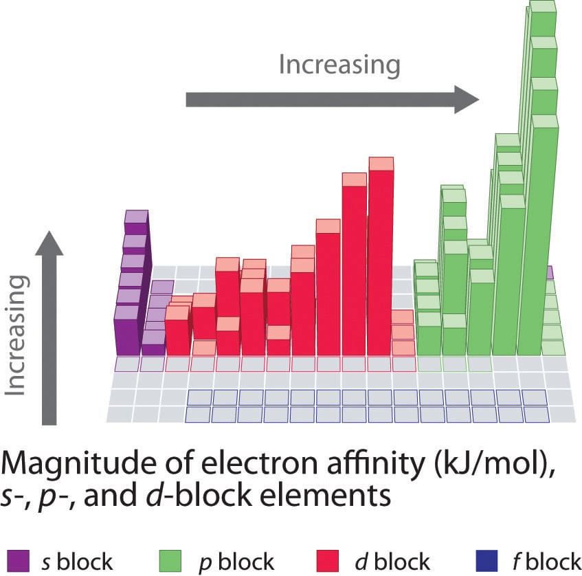Energetics of Ion Formation