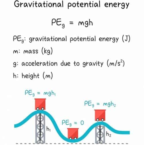 Energy Calculation 4. What is the gravitational potential energy of an ...