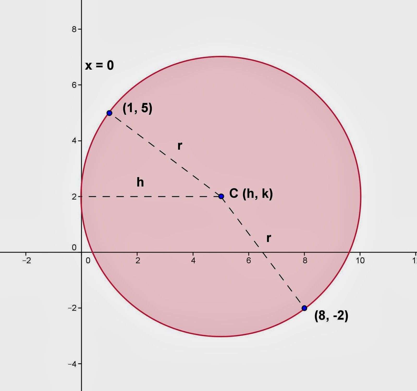 Equation For A Circle Radius