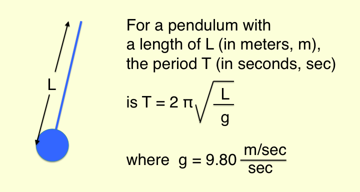 equation for finding period of a pendulum