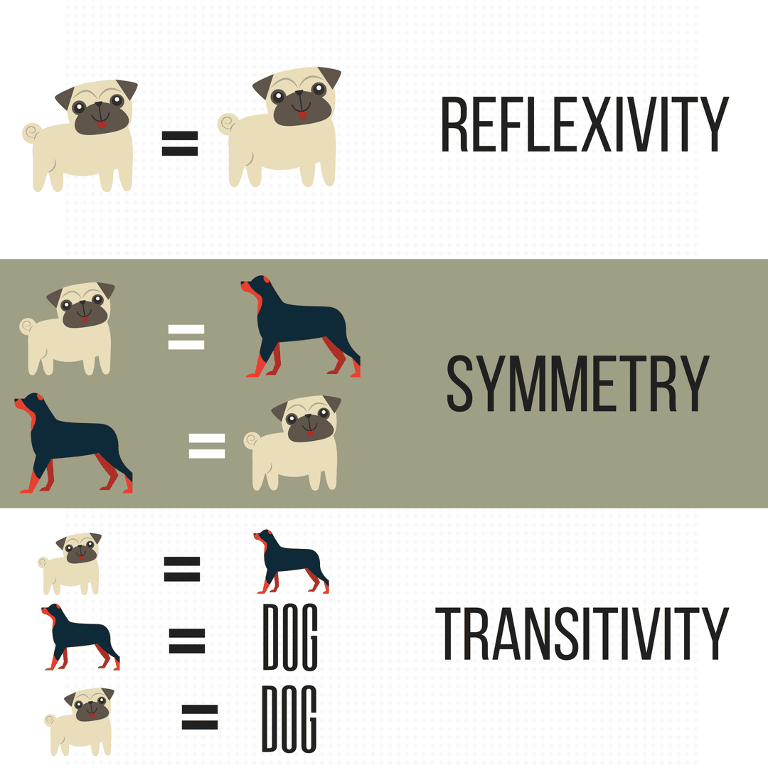 Example Of Stimulus Generalization In Classical Conditioning