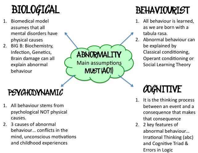 Explanations of abnormality