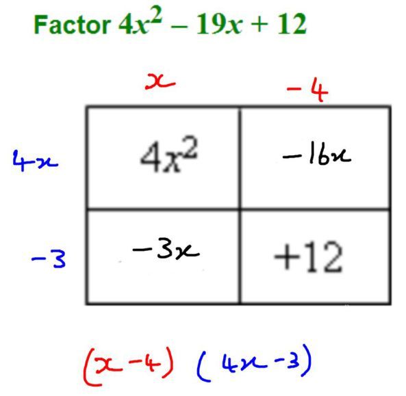 Factorisation  The Box Method! (With images)