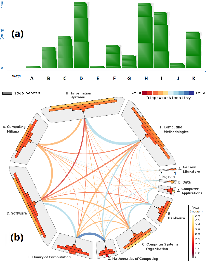 Figure 3 from Radial Sets: Interactive Visual Analysis of ...