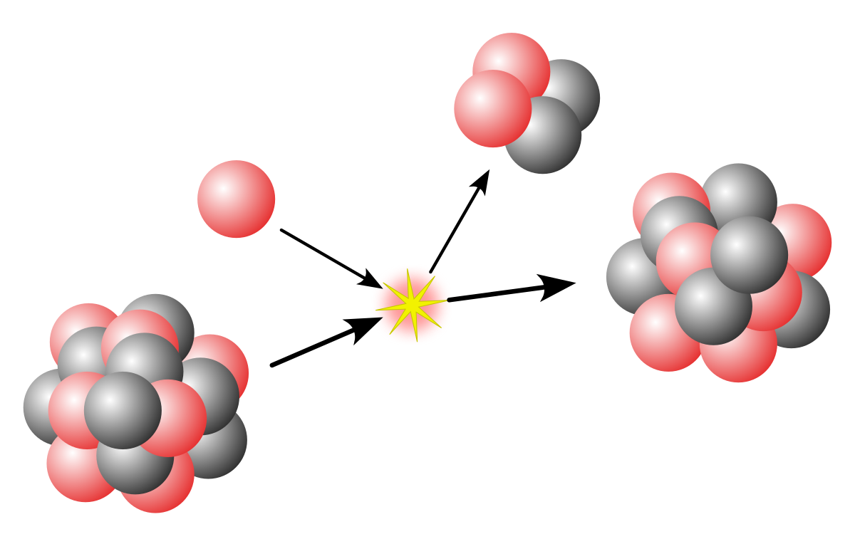 File:NuclearReaction.svg