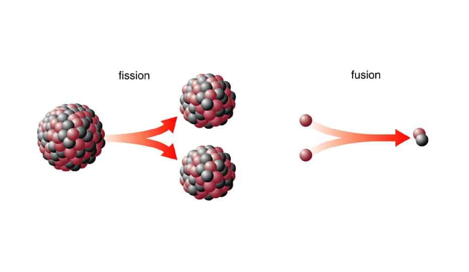 Fission vs. Fusion  Whats the Difference?