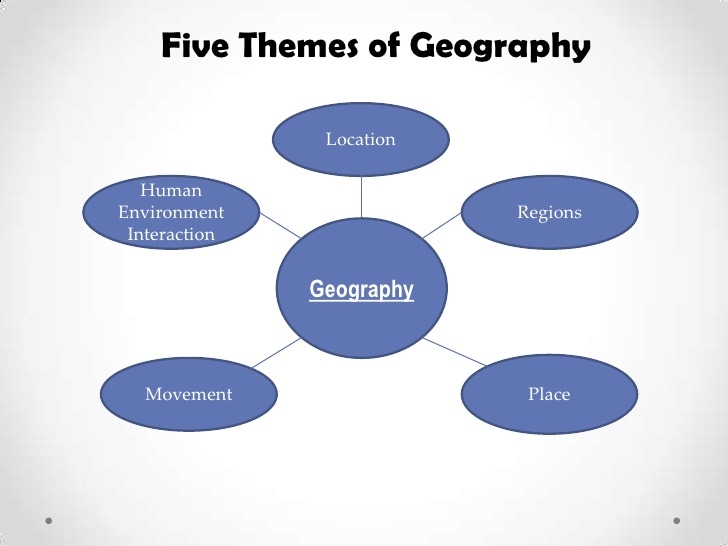 Five Themes of Geography Lecture