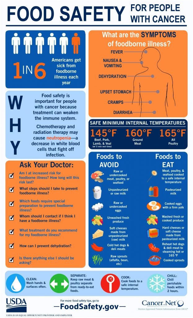 how-should-you-prevent-biological-hazards-from-contaminating-food