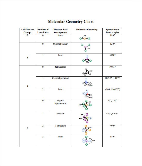 molecular-geometry-chart-with-angles-tutordale