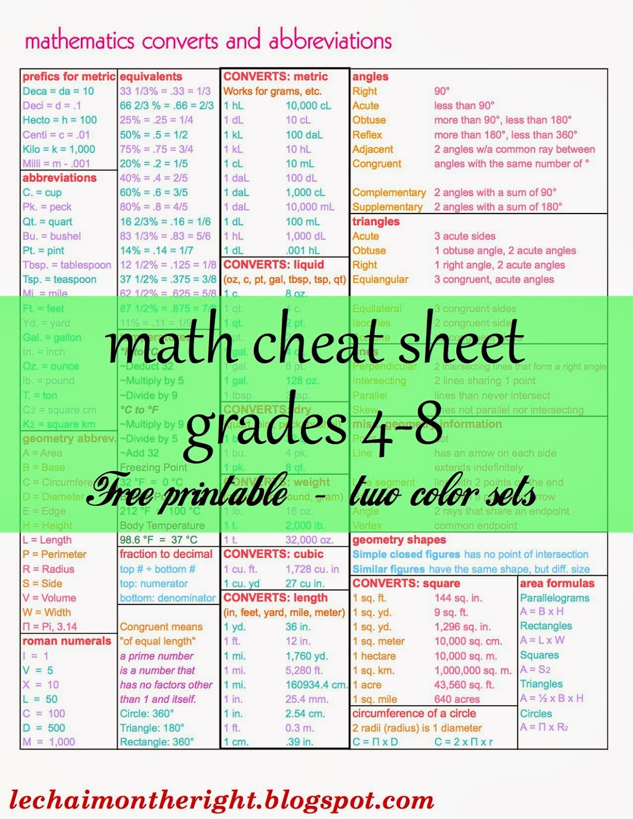Free Math Cheat Sheet for Grades 4