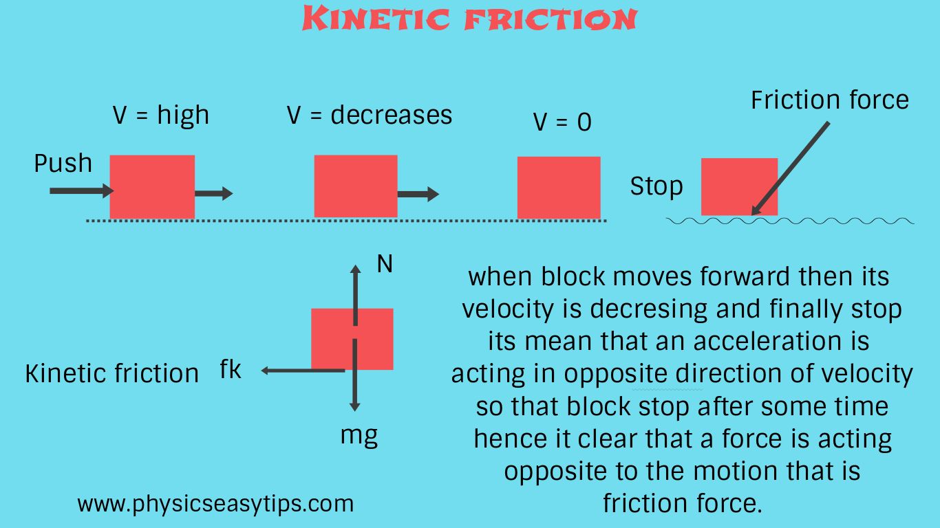 Friction in Physics is important topic as we have already ...