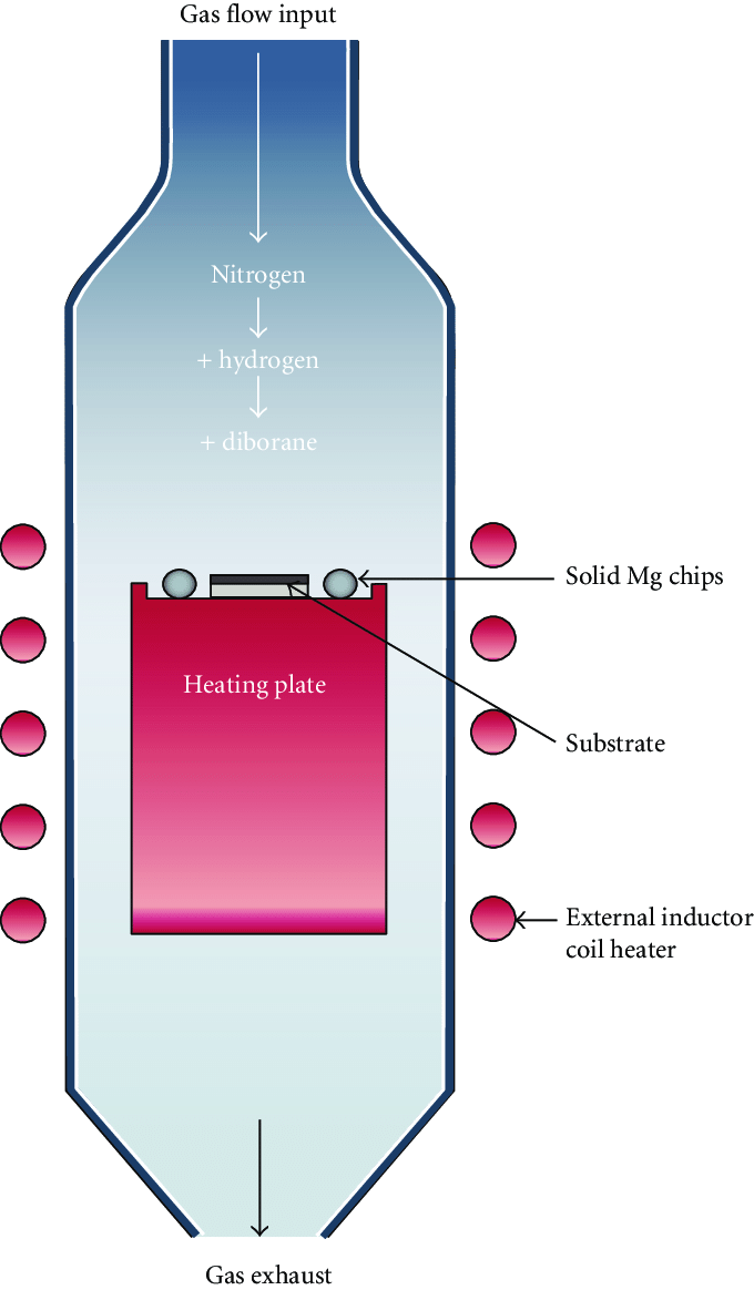 (From [22]): Schematic of the hybrid physical