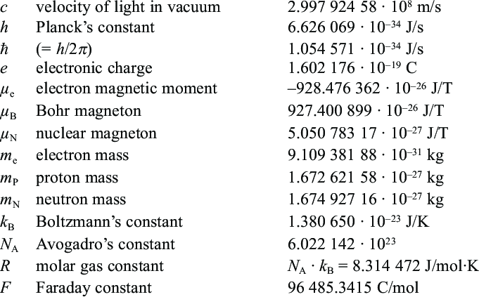 Fundamental physical constants * .