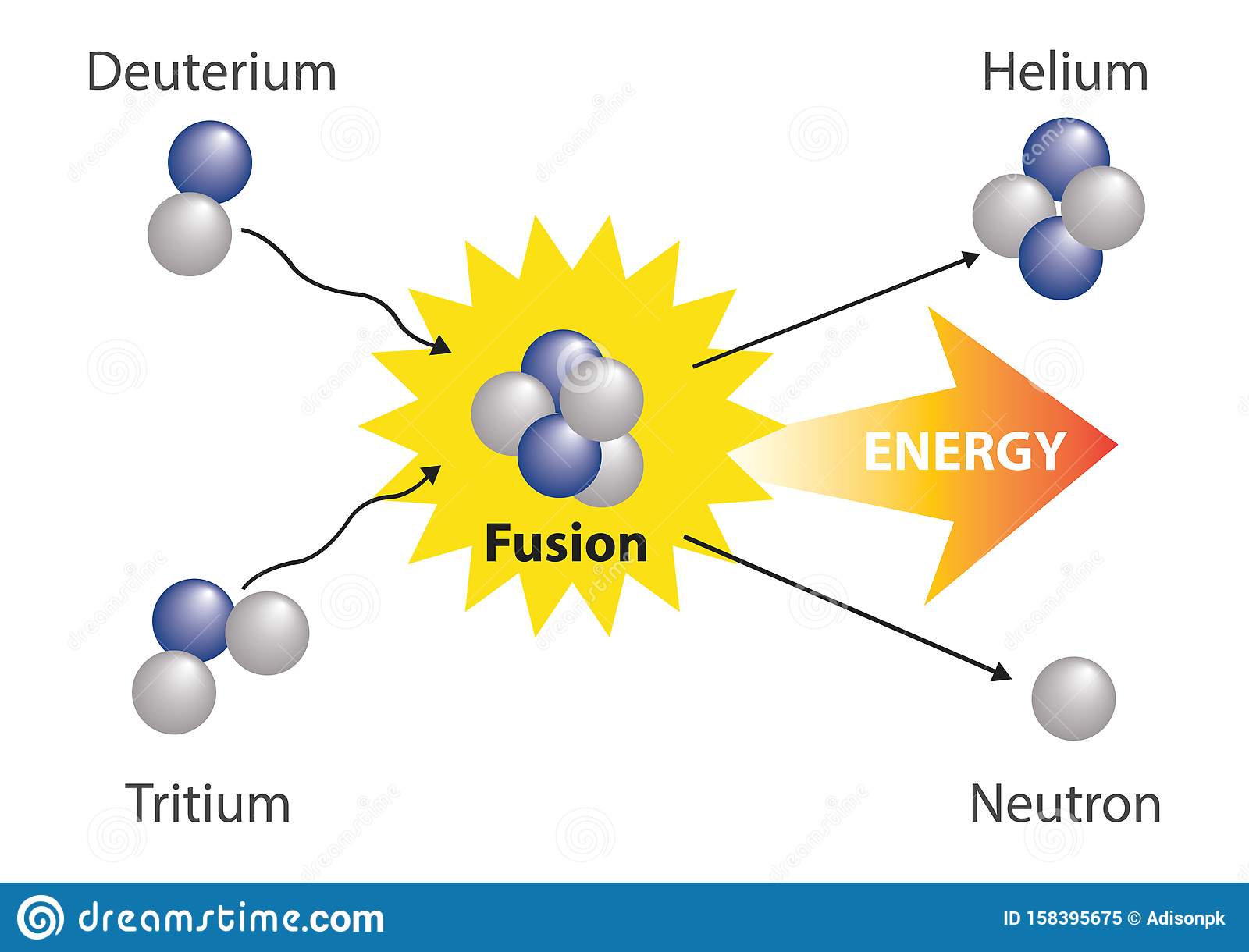 Fusion Nuclear. Physics Fusion Nuclear Stock Illustration ...