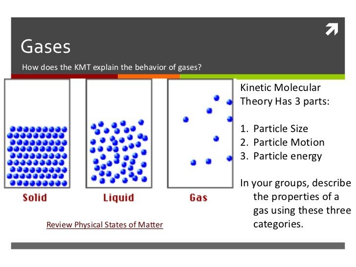 Gases chemistry