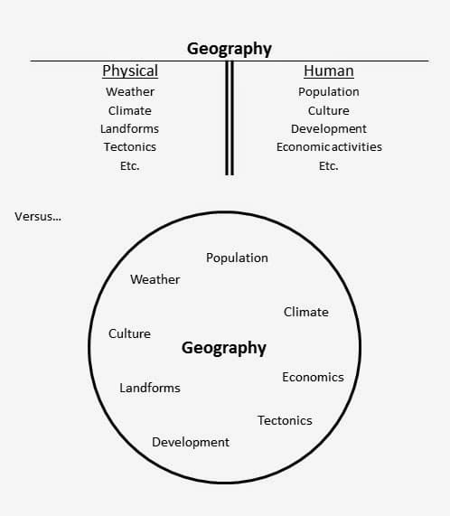 Geog100: 1: A Geographic Approach to Physical and Human Systems