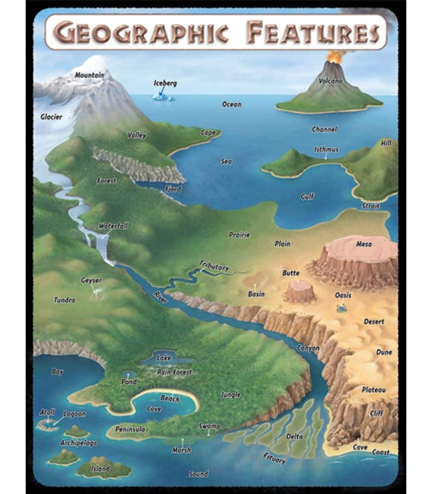 Geographic Features Chart