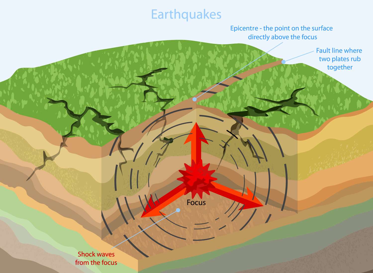 Geography: Earthquakes: Level 2 activity for kids