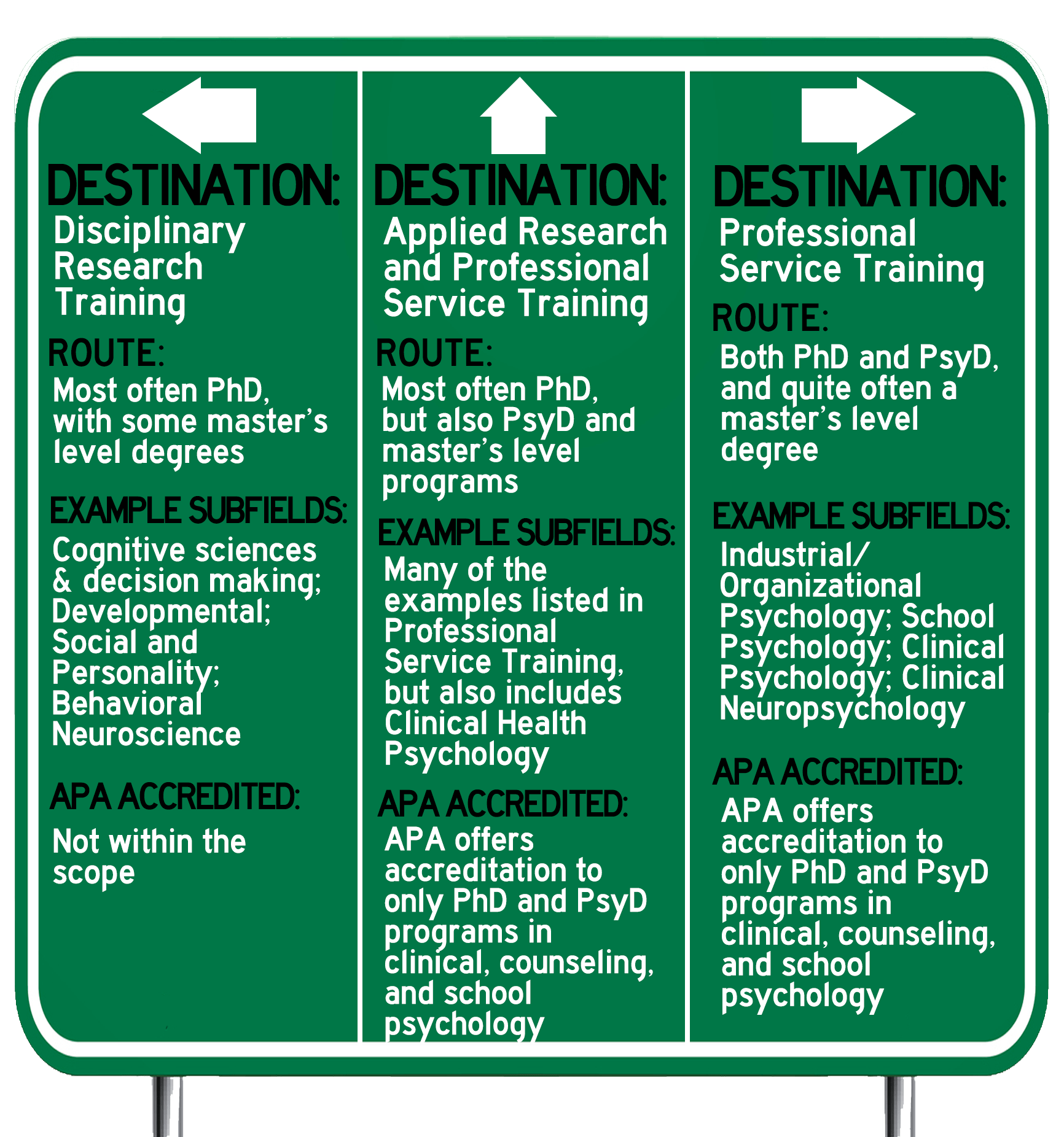 Getting Into Graduate School: Your Roadmap for Success!