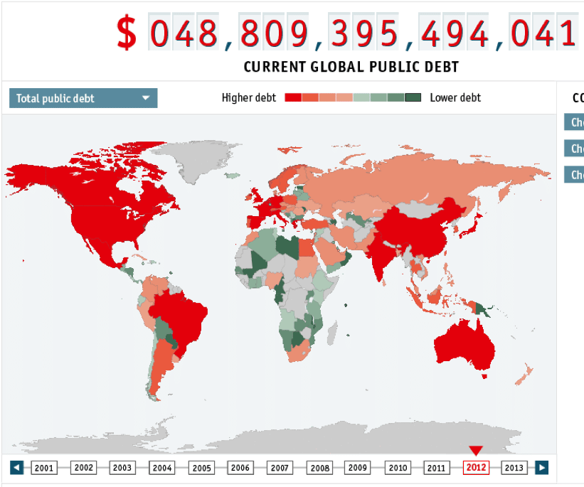 Global Debt.
