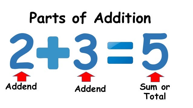 Grade 1 Addition and Subtraction