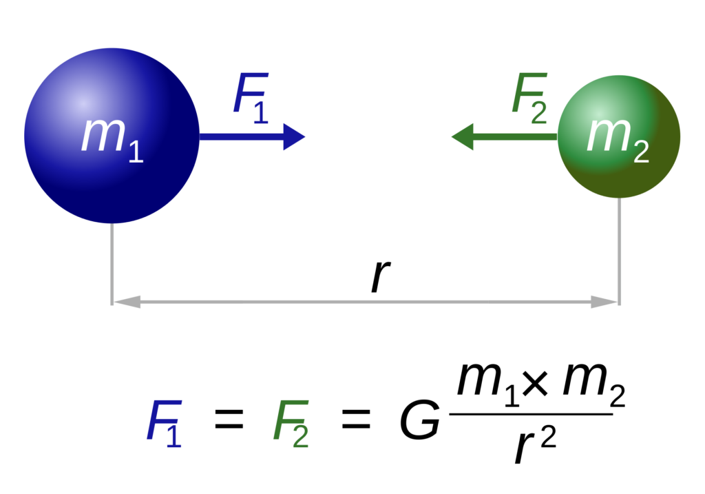 Gravitational Force Formula