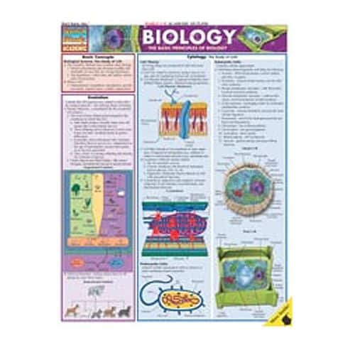 Great Biology Study Chart