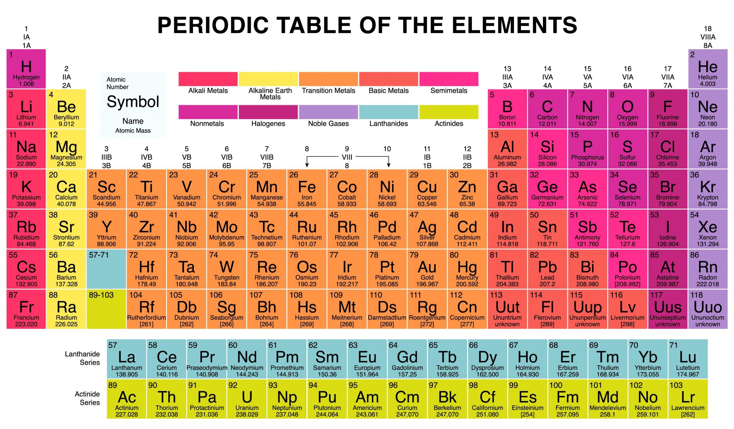 Halogen Elements and Properties