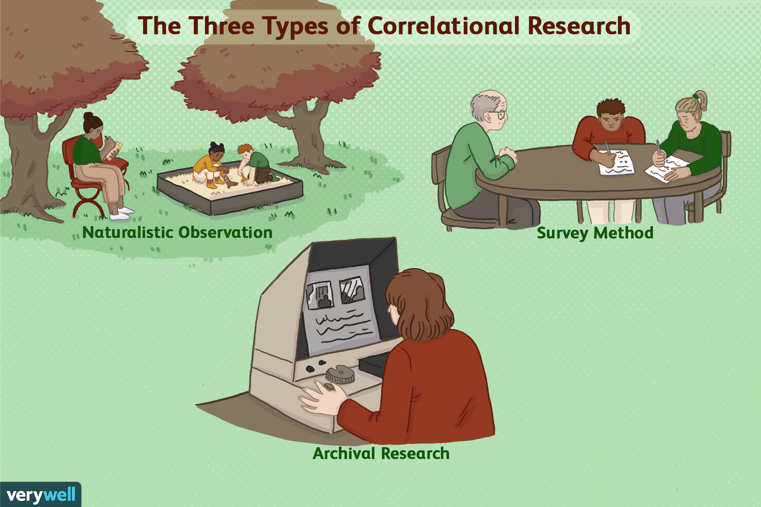 How Correlational Studies Are Used in Psychology