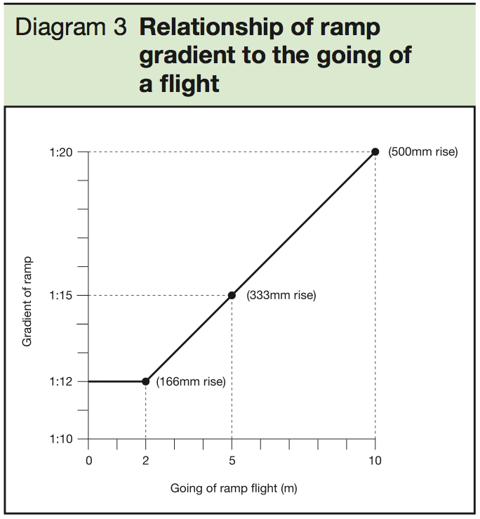 How to calculate slopes and gradients