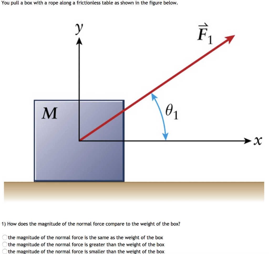 How To Find Magnitude Of Normal Force