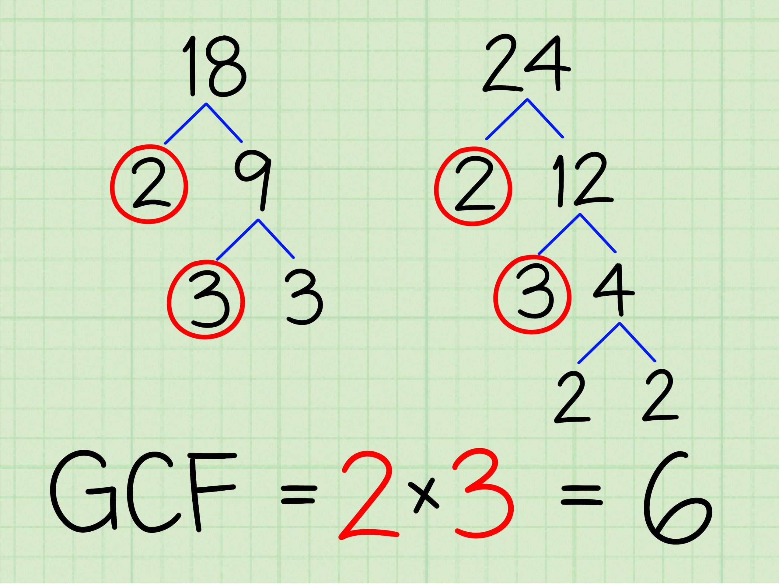 How to Find the Greatest Common Factor: 6 Steps (with Pictures)