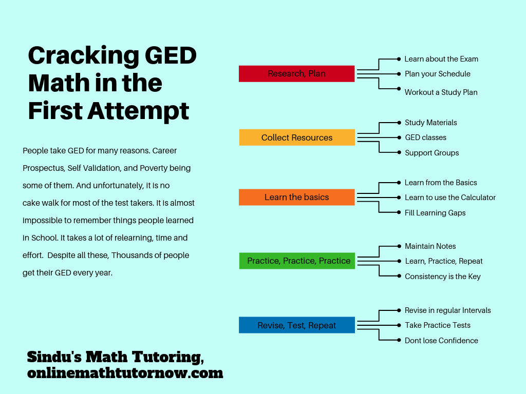 how-many-questions-are-on-the-ged-math-test-tutordale