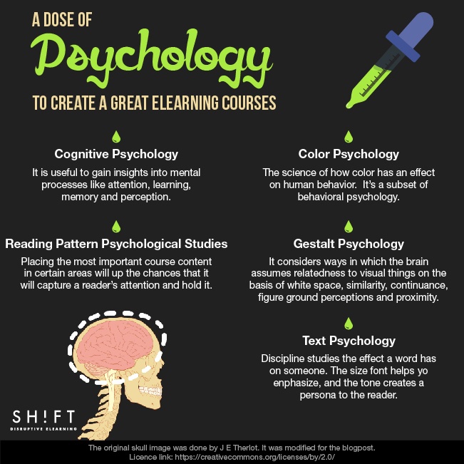 How To Use Psychology in eLearning Design and Development ...