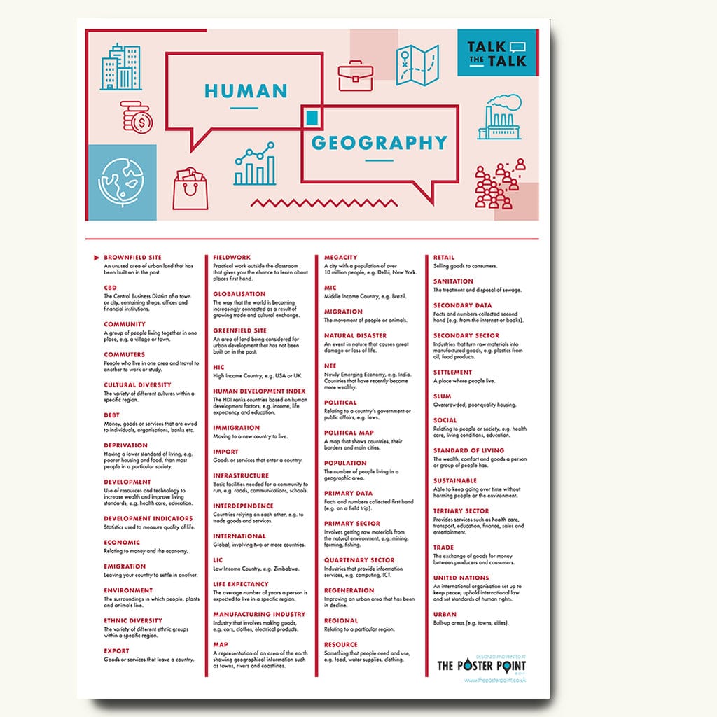 Human geography definitions poster â The Poster Point