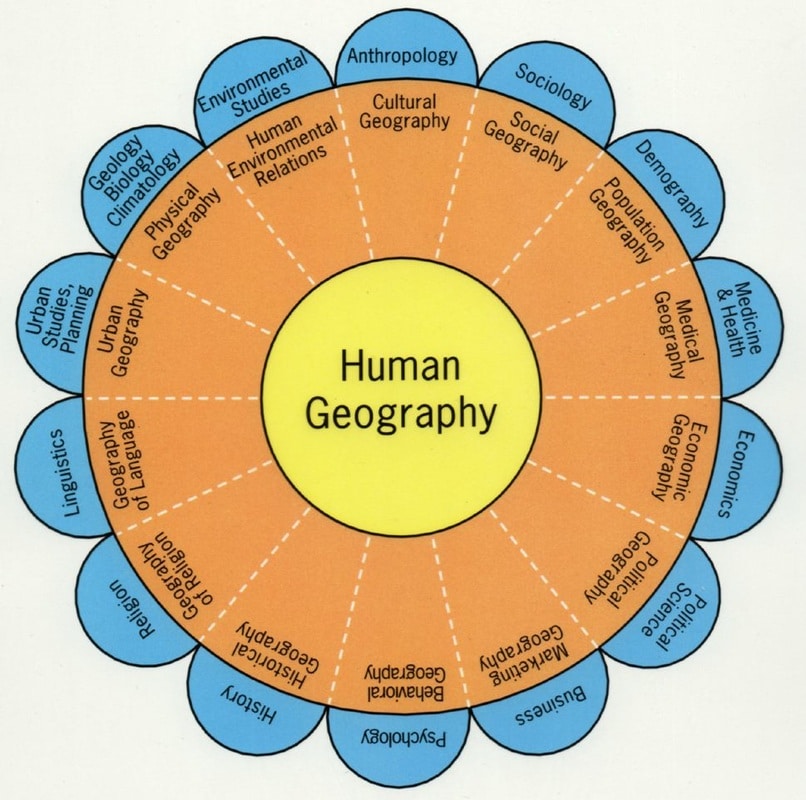 What Does Human Resource Mean In Geography