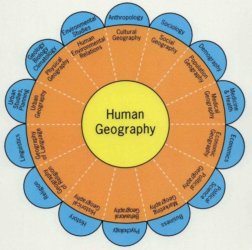 What Are Some Examples Of Human Geography Tutordale