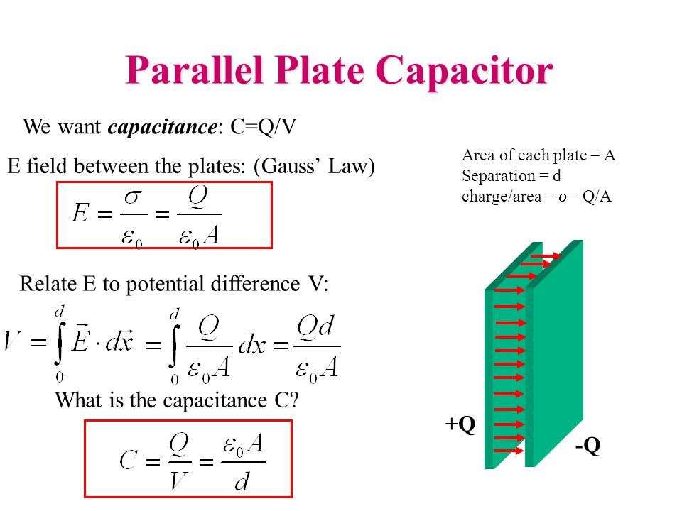 Image result for capacitor plates physics