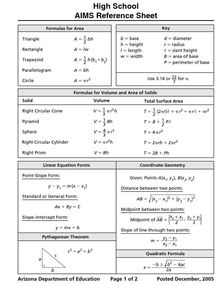 Image result for geometry formulas cheat sheet