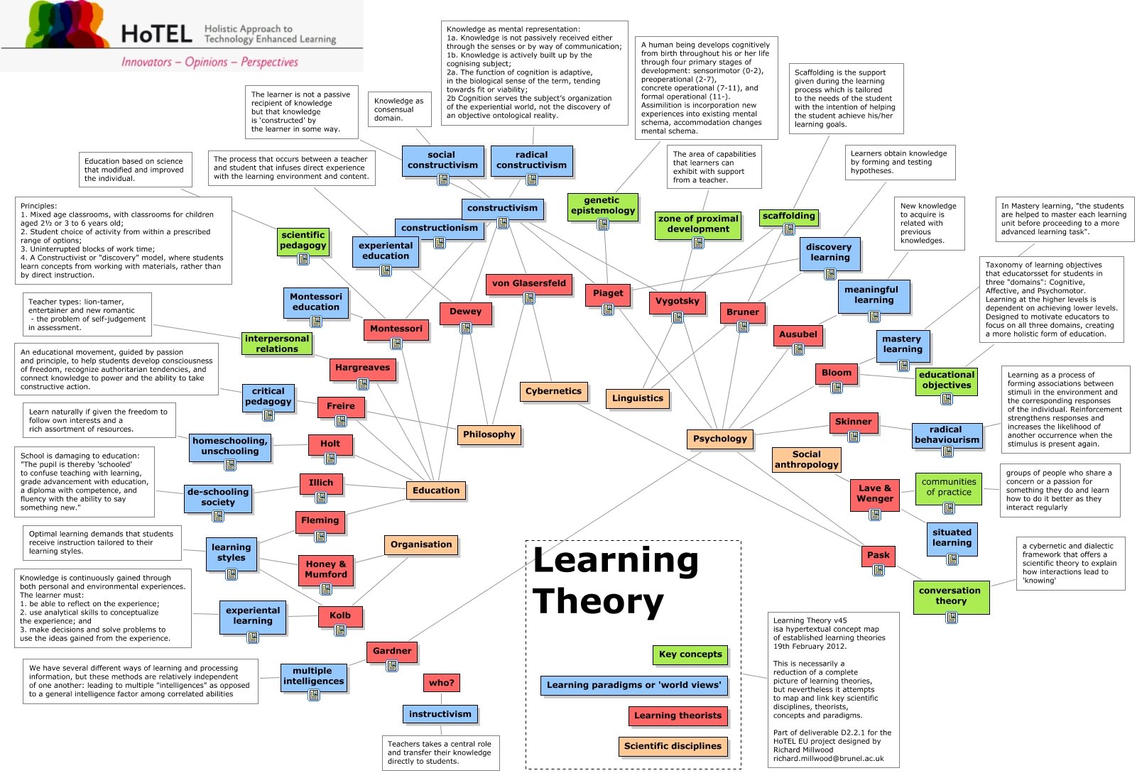 Infographic of learning theories  Great Maths Teaching Ideas