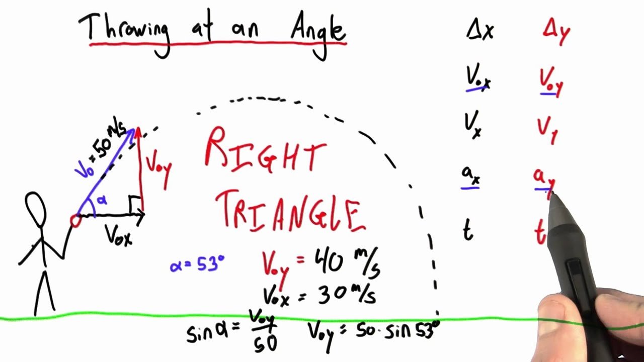 Initial Velocity at an Angle