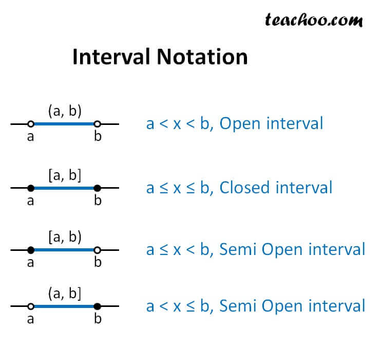 Interval Notation : Set Notation V S Interval Notation Algebra2