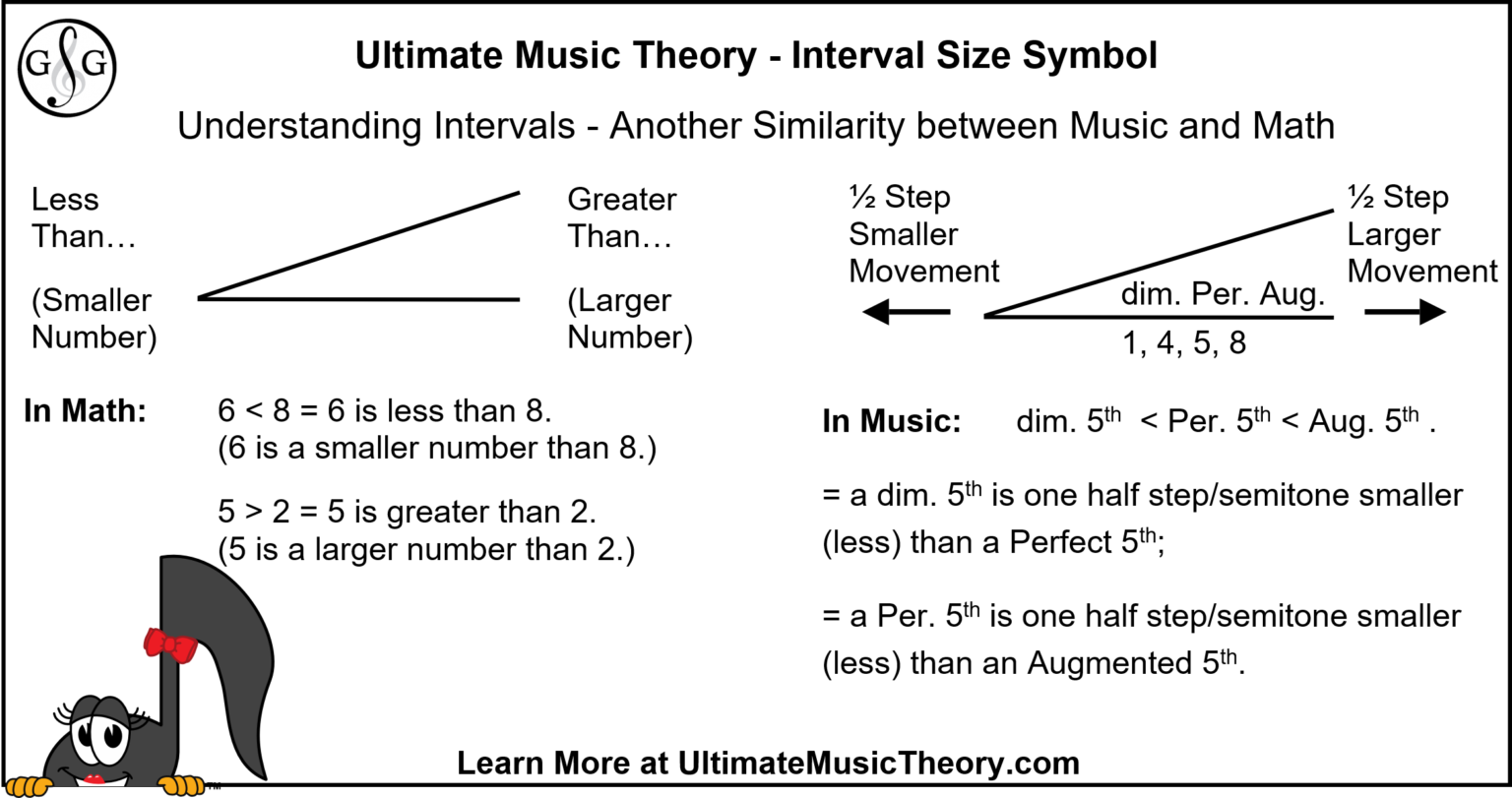 Interval Size Symbol
