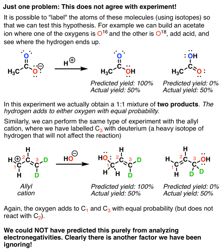Introduction to Resonance In Organic Chemistry