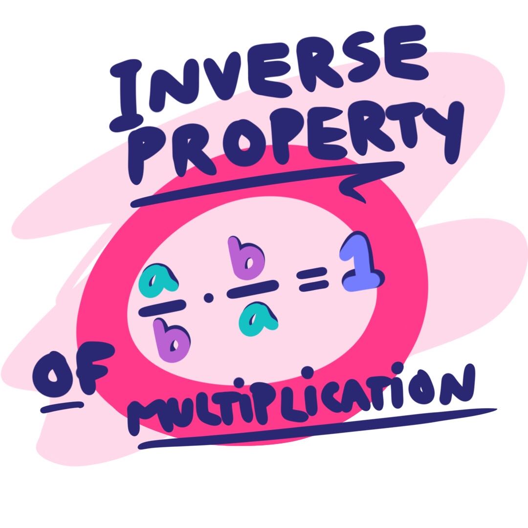 Inverse Property of Multiplication