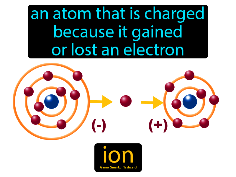 what-does-ionic-mean-in-chemistry-tutordale