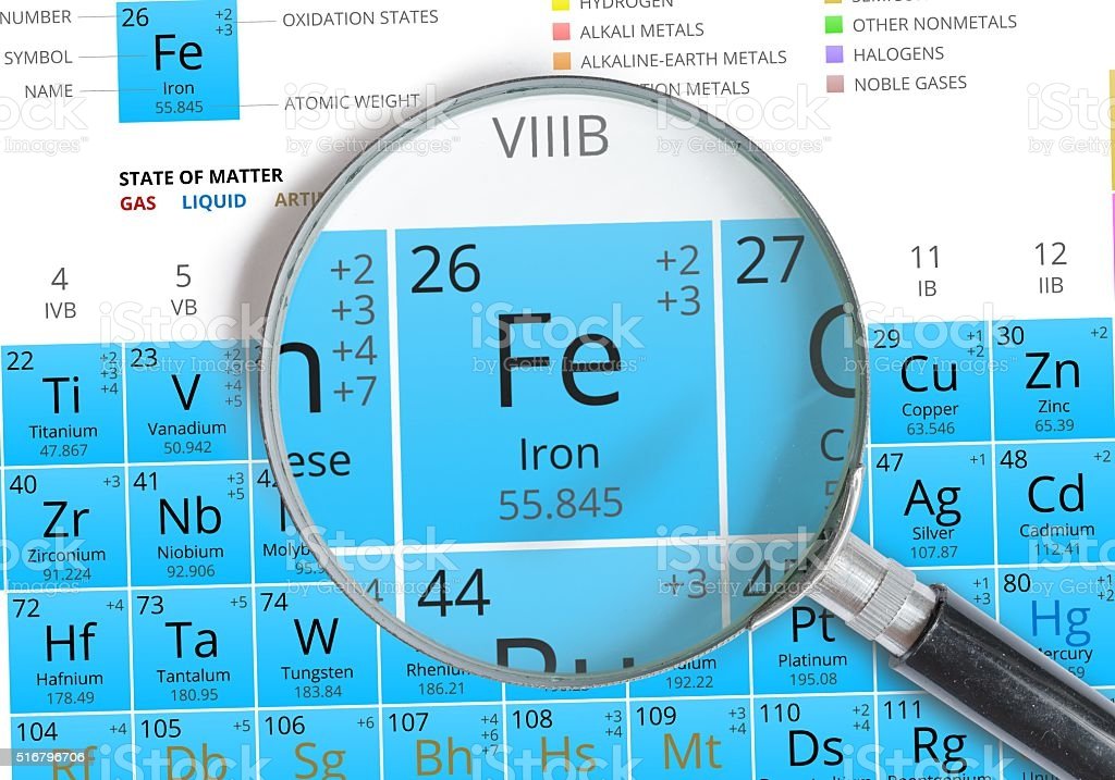 Iron Symbol Fe Element Of The Periodic Table Zoomed Stock ...